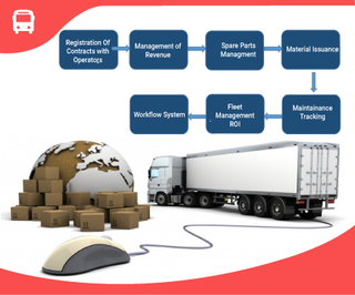 Illustration for article titled Best ERP System, Transport, Document, Dealer, HR & Payroll Mangament, Offshore Development Services provide in Pune : Crecer Digibots India
